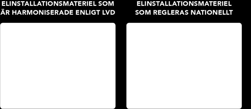 Detta avsnitt innehåller en redogörelse för gällande regler, men också vilken information som ser ut att nå köparen idag. 2.