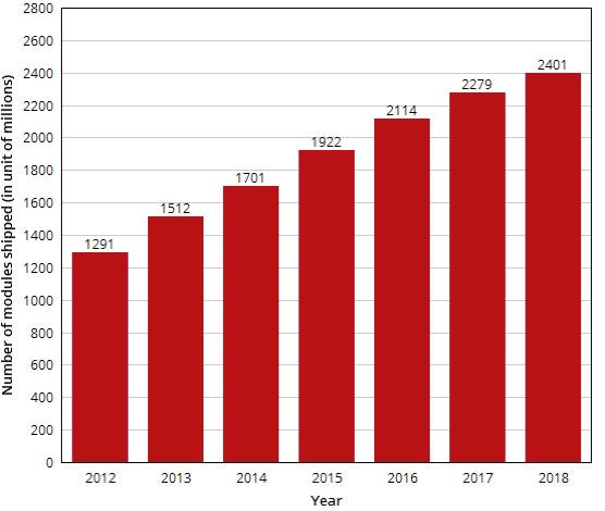 sistnämnda är inte alltid möjligt med dagens projected capacitive teknik.