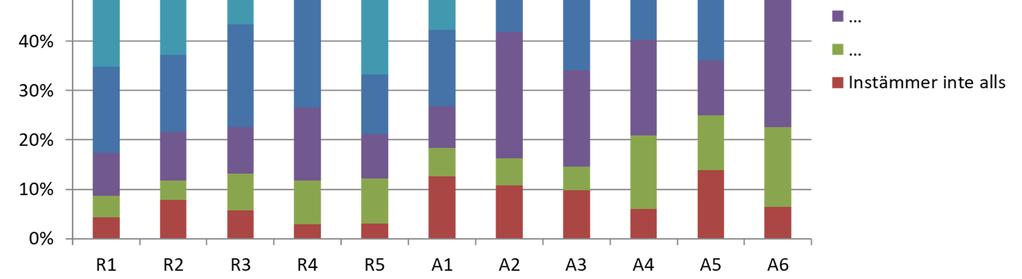 Fig 3.