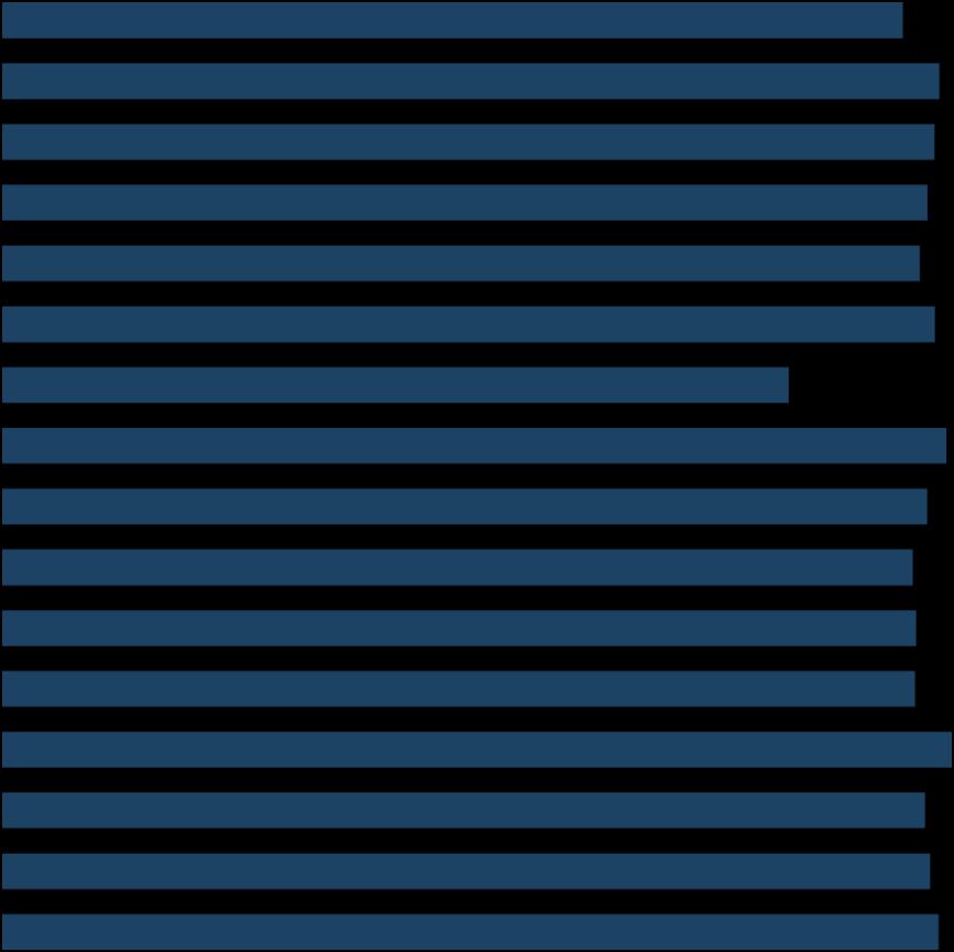 En knapp majoritet tror att mänskligheten kommer att dö ut, färre bland personer med utländsk bakgrund Tror du att mänskligheten kommer att dö ut?