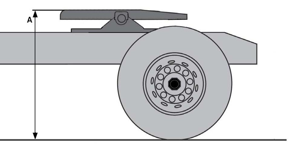 Kopplingshöjd (exempel för luftfjädrade fordon) Axelarrangemang 4x2 6x2 Chassihöjd X-Low Bakaxelinstallation Ramhöjd Vändskivehöjd + fläns, mm Däck Min.