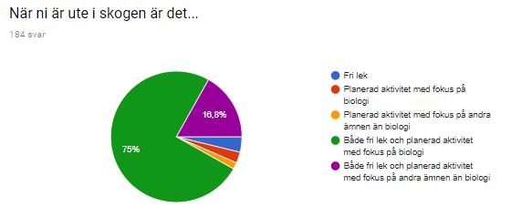 med sig barngruppen ut i skogen. Utifrån den frågan ville jag också ta reda på vad pedagogerna anordnar för aktiviteter tillsammans med barnen ute i skogen.
