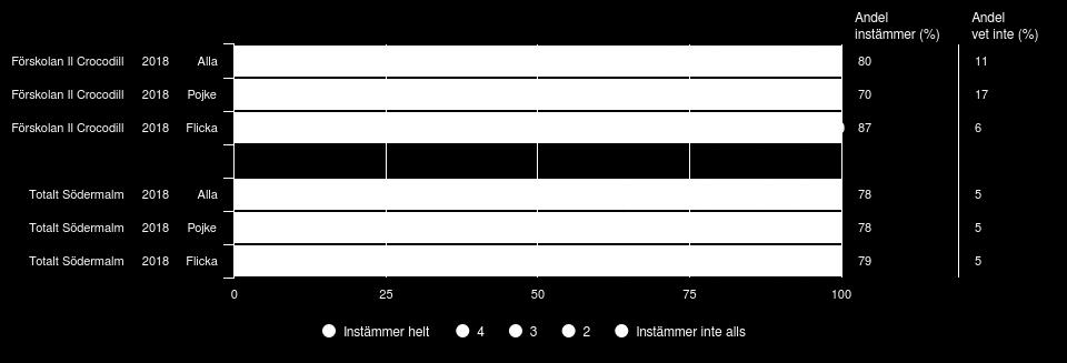 Jag känner till att förskolans ramtid är 6.30-