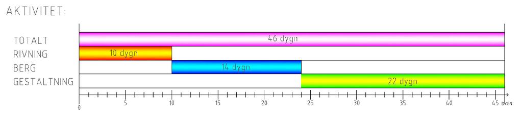 24(35) 216-3-18 Version 2. SL 214-1389 Tabell 2. Alternativ innertak av fiberbetong. Kostnad för att renovera ett tunnelrör. Kostnader som ej ingår specificeras under Kapitel 5.5.1. Moment Rivning 7,9 Bergförstärkning 1,3 Ytskikt och stomkomplettering 9,6 Summa 27,8 Kostnad (miljoner kr) Figur 5.