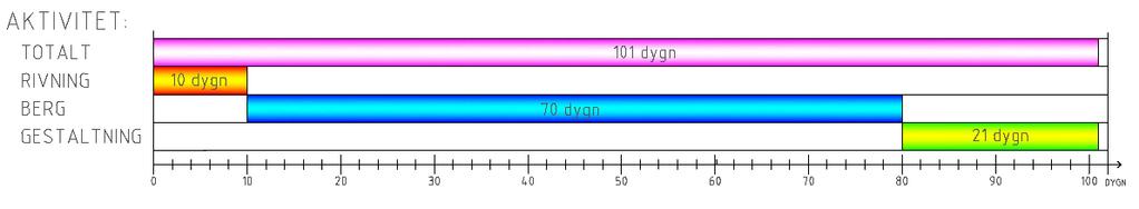 27(35) 216-3-18 Version 2. SL 214-1389 Sprutbetongen appliceras så att allt utrymme mellan bergförstärkningsbågarna fylls upp och ytterligare ca 6 mm.