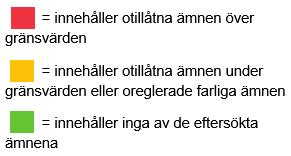 2.1.2 Elektriska leksaker 24 elektriska leksaker kontrollerades och i nio av dessa hittade vi otillåtna ämnen (bly, kadmium och SCCP) i höga halter.