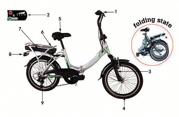 E-cykelns ingående komponenter 1. Handtag 2. Display 3. Framgaffel 4. Däck 5. Sadel 6. Kontrollenhet 7. Batteri 8. Bakljus 9.