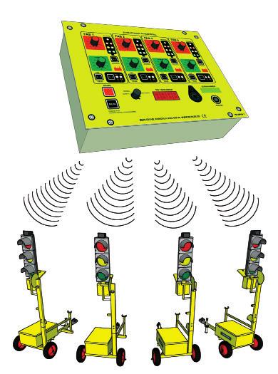 1 23 4 MANUAL TILL MULTIFAS R5 MOBILA TRAFIKSIGNALER