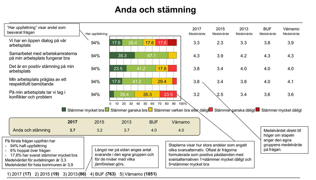 Instruktionssida: Redovisning