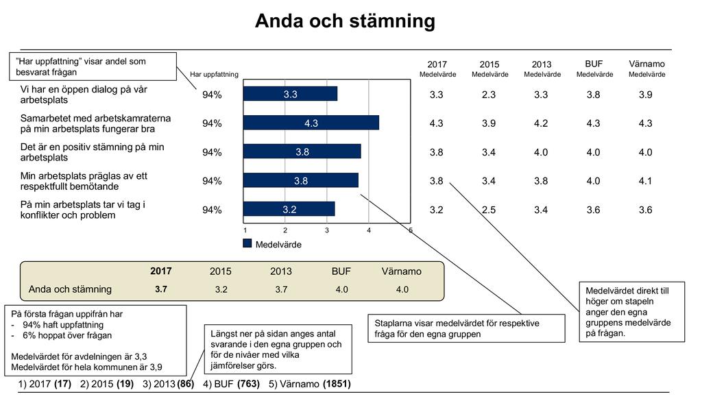 Instruktionssida: Redovisning