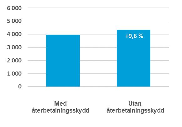 Ordinarie pensioneringsålder Ordinarie utbetalningstid Aktuellt antagande om genomsnittlig kvarstående livslängd (vid 65 års ålder) 65 år Livslång utbetalning.