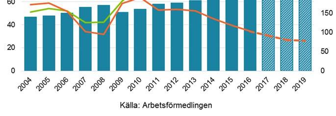 Arbetsmarknadsutsikterna hösten 2017 55 hamna i långvariga perioder av arbetslöshet (även om det finns betydande variationer mellan individer).