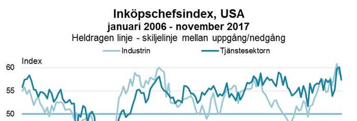 Arbetsmarknadsutsikterna hösten 2017 7 att ligga påtagligt över sina historiska genomsnitt.
