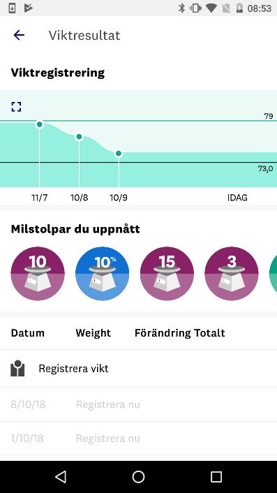 Viktresultat Under Viktresultat kan du följa din viktnedgång.