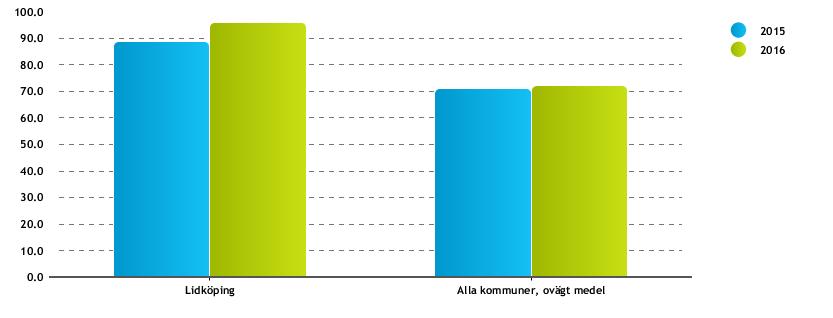 Sidan 18 av 46 belägna i den aktuella kommunen, medan uppgifterna på enhetsnivå och för riket även inkluderar skolor med annan huvudman. Källa: Skolinspektionen.