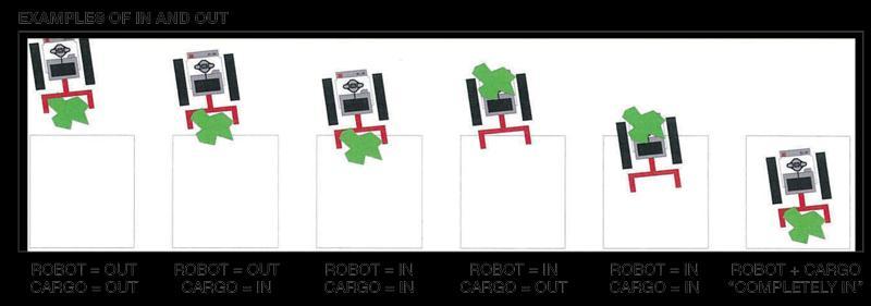 24. PROGRAMVARA - Roboten får bara programmeras med LEGO MINDSTORMS, RCX, NXT, EV3 eller RoboLab programvara. Alla versioner av dessa programvaror är tillåtna.