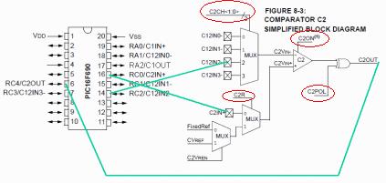 PIC-processorns komparatorer Läs i Microchip s PIC16F690-manual om hur komparatorerna konfigureras. comparator.c comp_value.