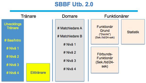 Sida 4 av 15 Kontakttid fysiskt golvet, reflektion, grupp, PBL (problembaserad lärandemetodik). Kontakttid egen kollegialt lärande (besöka/besökas av andra ledare).