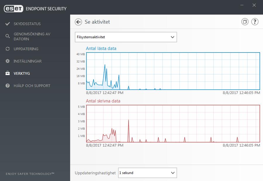 3.9.6.4 Skyddsstatistik Visa en graf över statistiska data från skyddsmodulerna i ESET Endpoint Security genom att klicka på Verktyg > Skyddsstatistik.