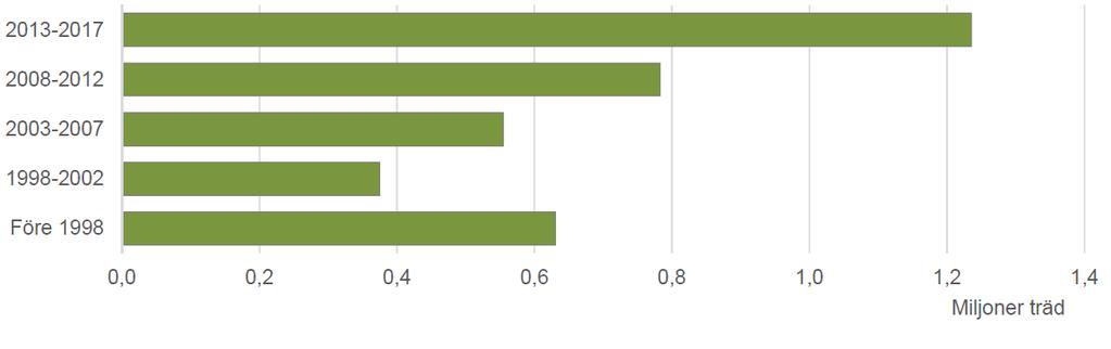 Undersökningen omfattar samtliga yrkesmässiga äppelodlare i Sverige med en trädgårdsodling om minst 0,25 hektar eller 200 kvadratmeter i växthus.