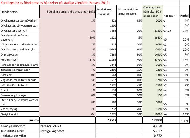 Tabell 6.