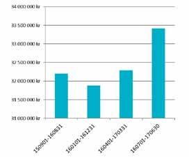 går. Förutom en kraftig resultatförbättring under året fortsatte försäljningen av egenutvecklade produkter att utvecklas positivt.