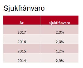 TJÄNSTESKRIVELSE 7(8) RJL 2018/196 Tillbud och skador Registreras i Synergi och tas upp vid lokal och central samverkan.