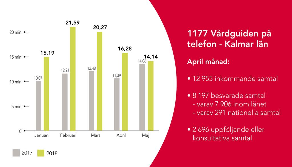 1177 Vårdguiden på