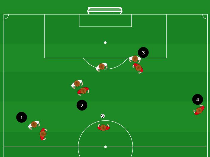 Spelavstånd : Avstånd till bollhållaren.