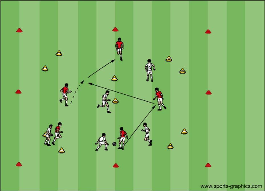 Spelövning, passningsspel, rörelse, dribblingar Övning: 9 10-12 spelare, 1 boll, 5 mål (gul kon). Spel 5 mot 5 på begränsad yta med 5 mål enligt skiss.
