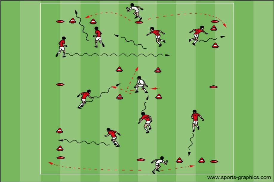 Driva, finta, dribbla och passningar Övning: 5 Fritt antal spelare, 3 försvarsspelare. De röda spelarna försöker dribbla igenom de olika målen. De vita förvarar målen.