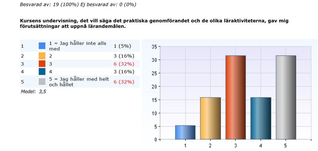 Sawyer, Sprinkle: International Factor Movements Litteratur: Övningar med lösningar i Handelsteori och internationell finansteori Bredvidläsning: Mankiw, N. Gregory; Macroeconomics 8. ed.