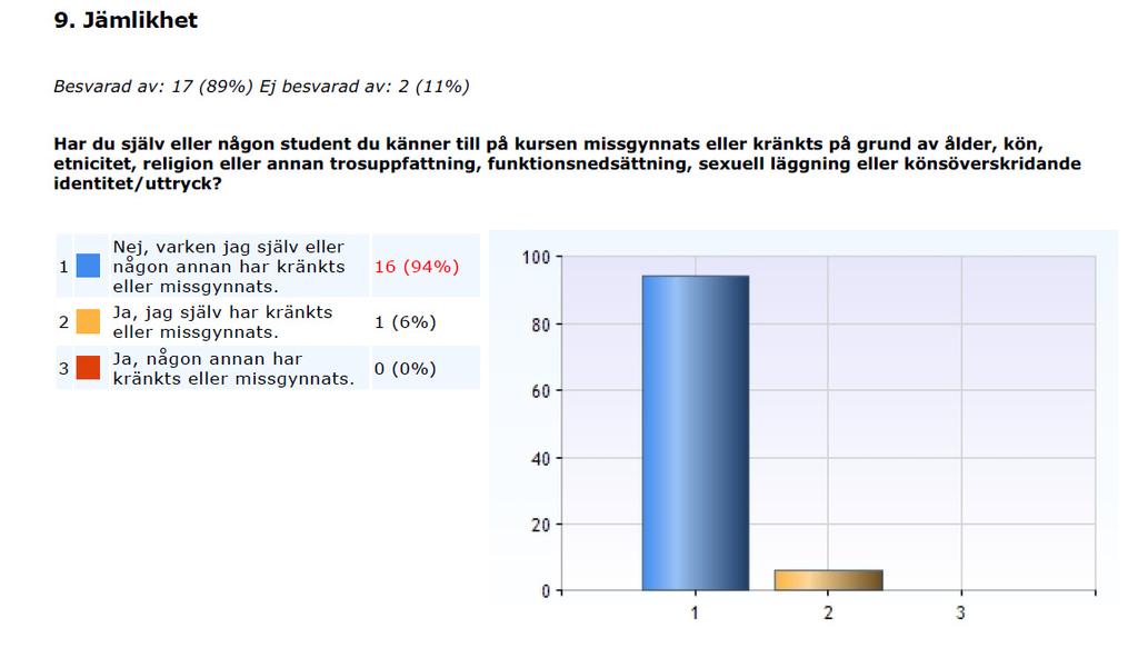 Ask Hedberg hade ett rykte kring sig innan vi började kursen.