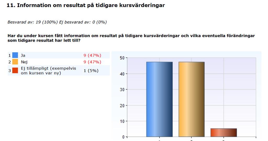 Ask behandlade elever med respekt och var mycket omtyckt.