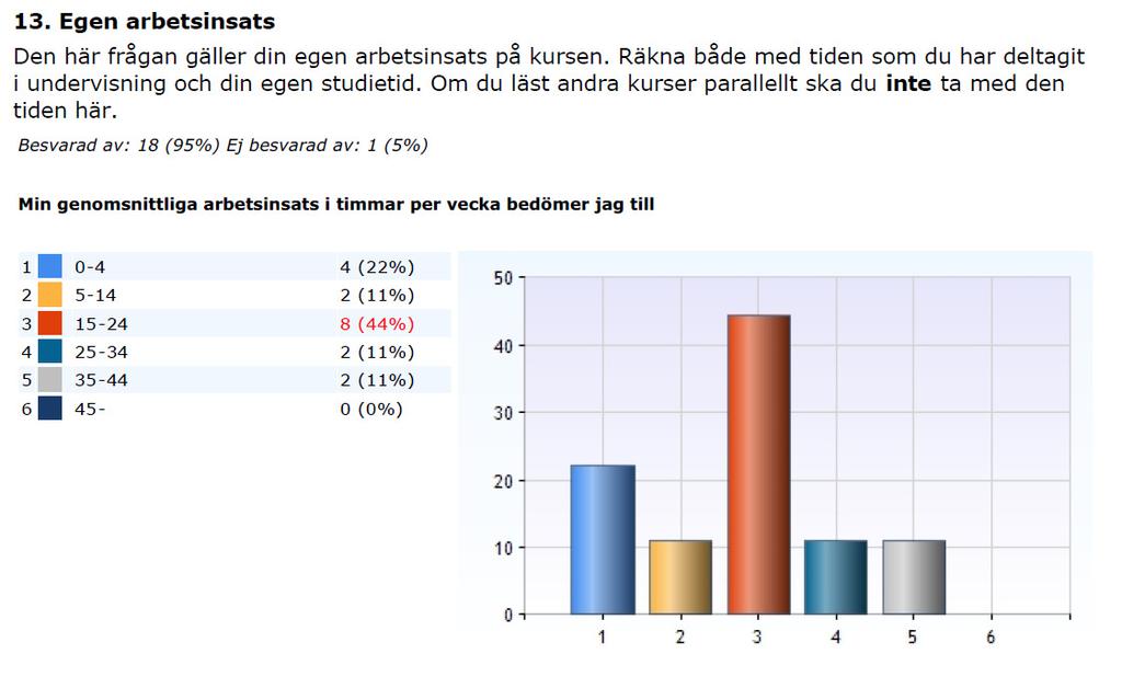 "De flesta hade läst makro och mikroekonomi vilket var betydande för