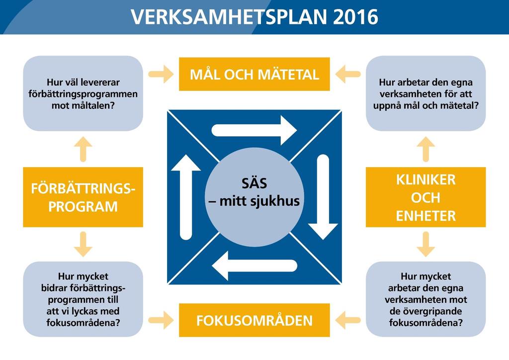 Organisation Sjukhusdirektör Thomas Wallén Ekonomistab Ekonomichef Anna-Karin Jernberg HR-stab Personalchef Heidi Ström Kommunikationsstab Kommunikationschef Maria Bohlin Utvecklingsstab