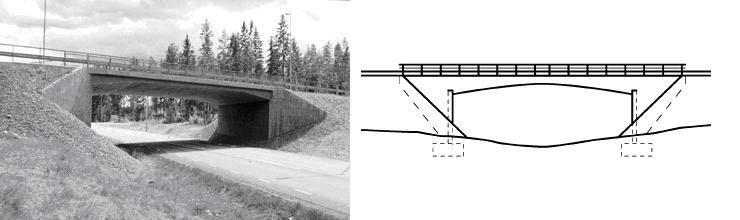 fria höjden. Vid dålig bärighet och svåra grundläggningsförhållanden samt korta spännvidder utförs bron som sluten ram, d.v.s. att en hel bottenplatta gjuts.