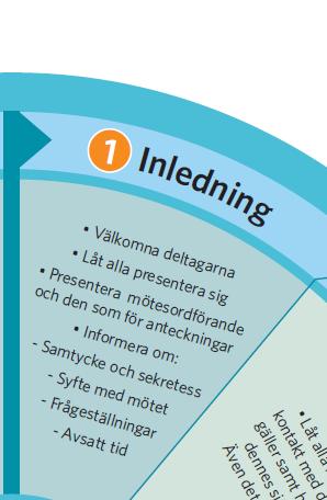 Inledning
