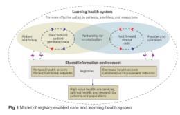 Patient focused registries can improve health, care, and science. BMJ Chambers, D. A., & Norton, W.