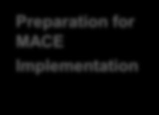 Preparation for MACE