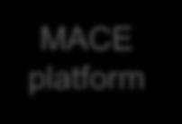 mfrr in MACE control +5 +100-120 -73-135 -95-155 -93 +120 +35 MACE platform +20 The TSO of an area request mfrr activation for their own area(s) Area mfrr requests are optimized in a