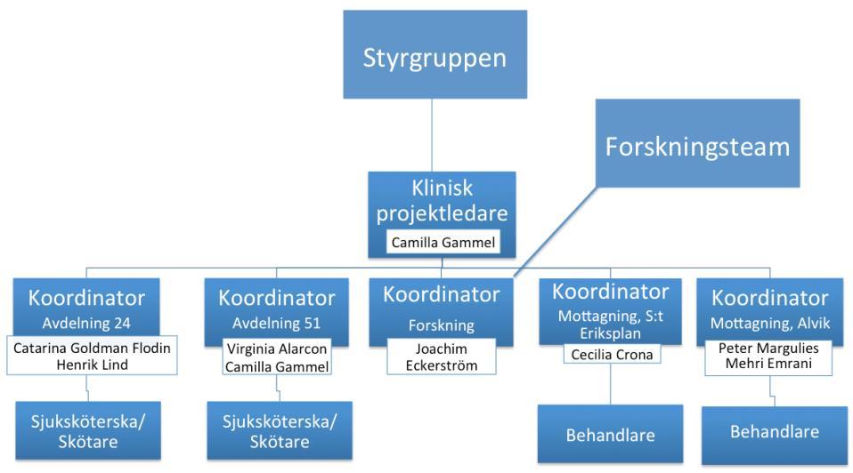 Sida 14 av 29 2016-02-24 Utbildningsdag, avdelning 24 Resterande del av personalgruppen utbildades.