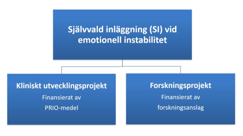 Sida 9 av 29 Vårdmiljö Patientrummen på avdelningarna är