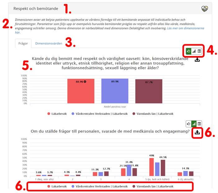 1. Om du klickar på ett av våra dimensionskort öppnas det upp och visar vilka frågor som ingår i gruppen. 2.