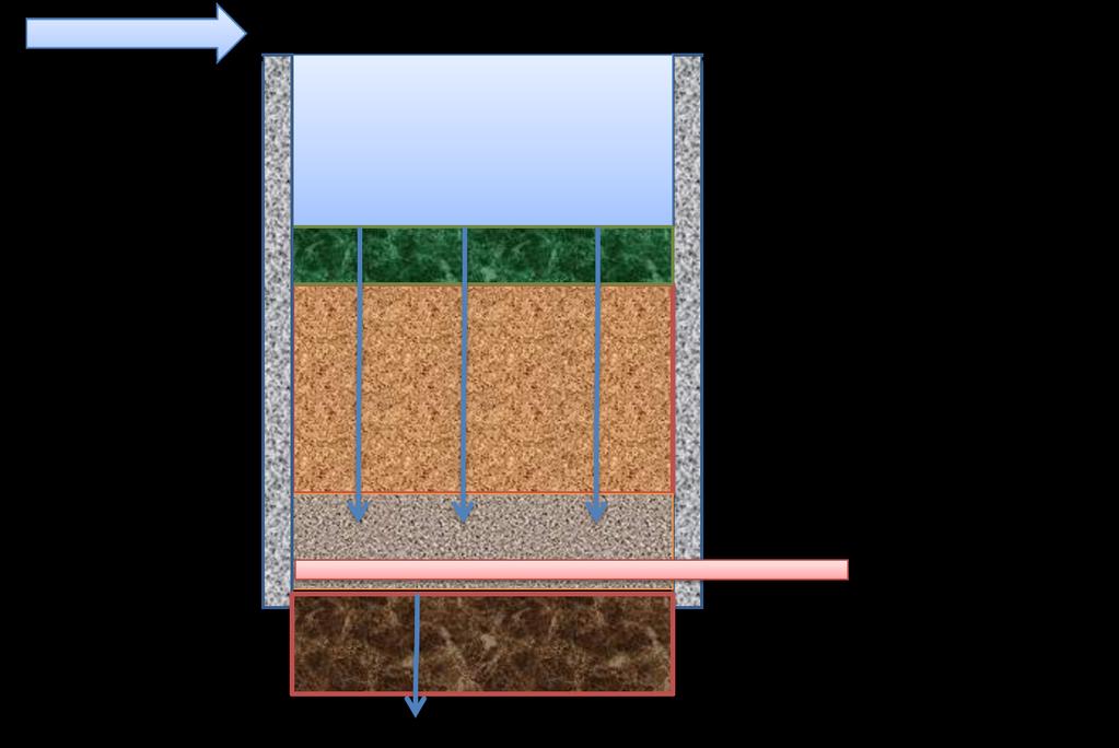 3.4 Enkelt exempel kvartersmark Ett kvarter på cirka en hektar används som ett enklare räkneexempel och inkluderar kommentarer för att illustrera metoden i avsnitt 3.3. Steg 1: Kartlägg området Kvarteret består av två delar: (1) Gröna tak Gröna tak med 100 mm tjocklek avvattnas direkt till dagvattenledning.