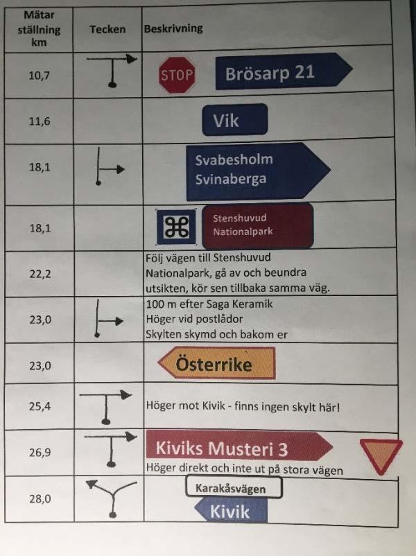 Där finns även Barnens Autoseum och Mariannes Musikmuseum.