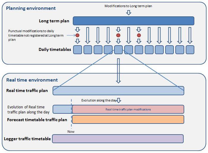 The following schematic describe the different step, and timetables used,