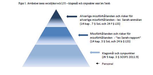 När blir det lex Sarah?