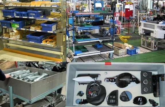 Energi-, kostnads- och tidseffektiva materialförsörjningssystem inom produktion