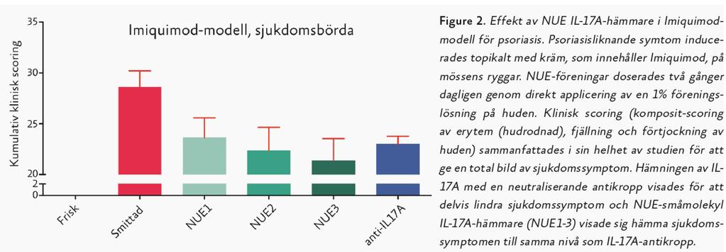 Spännande inflammationsprojekt avtäckt I slutet av sommaren avslöjade Nuevolution sjukdomsmålet för det tidigare hemliga inflammationsprojektet Cytokine X.
